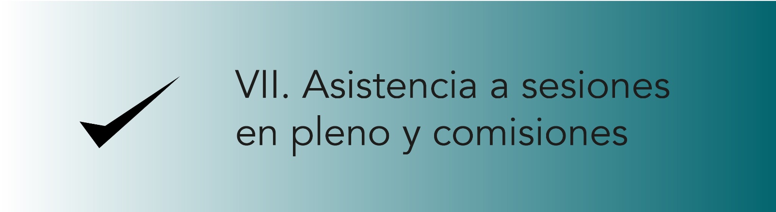 Imagen que permite conocer la Asistencia a sesiones en pleno y comisiones